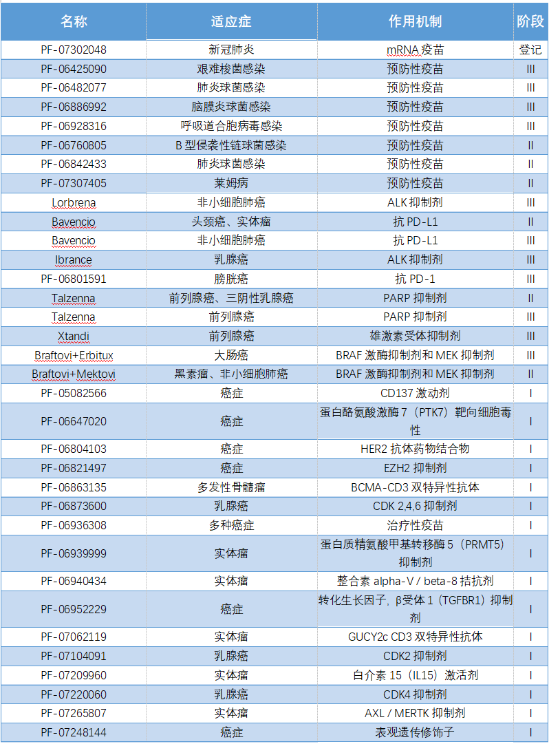 辉瑞（pfizer）——曾靠“小蓝片”称霸全球，如今新冠疫苗将成为公司支柱