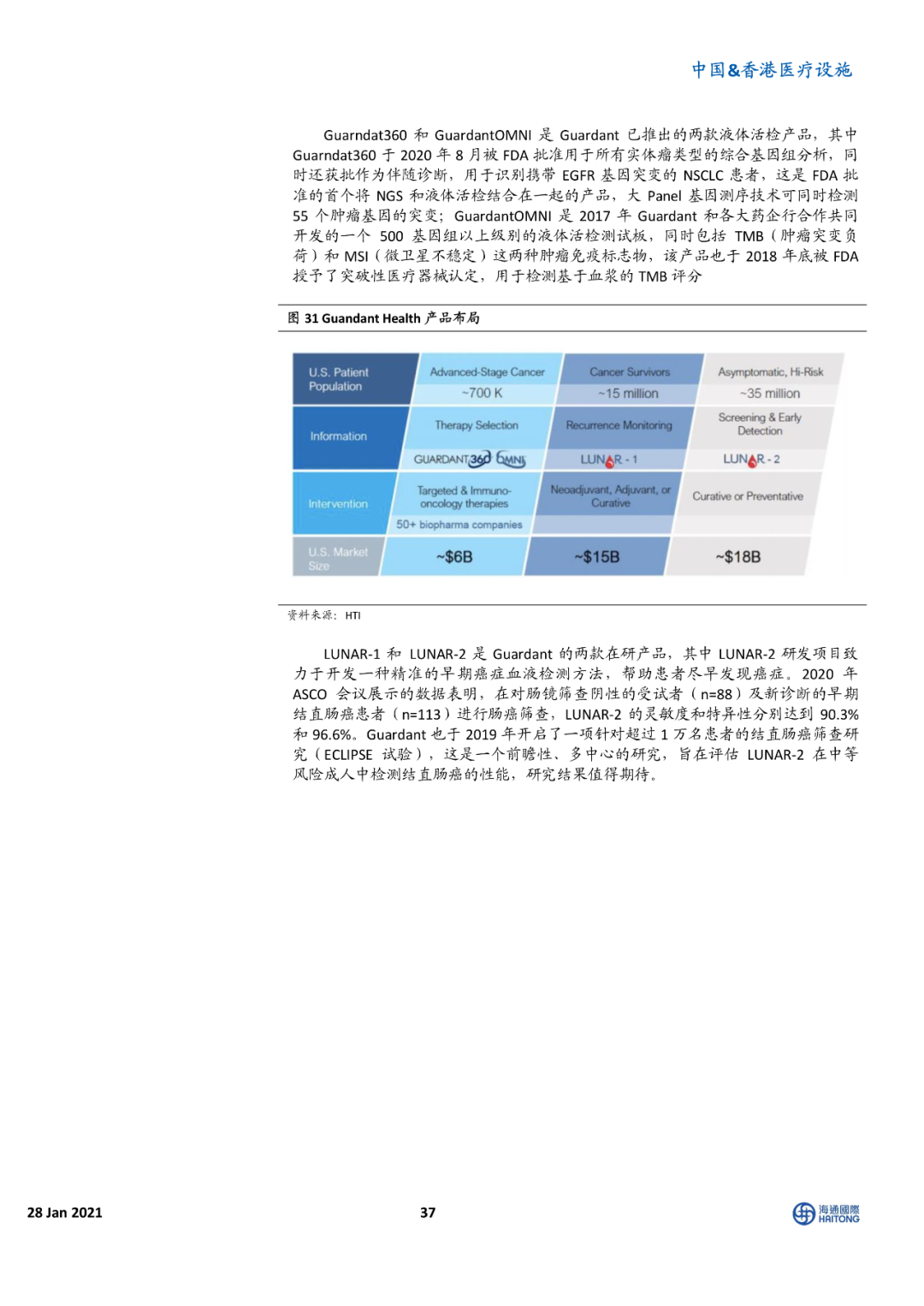 海通国际报告 | 癌症早筛 星辰大海