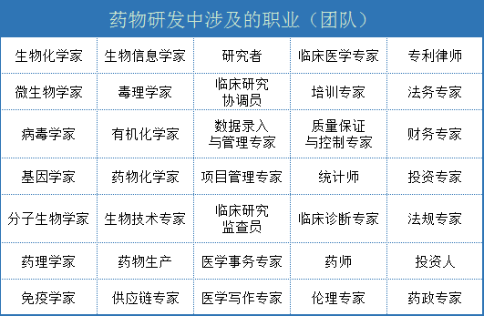 专家分享：18年临床研发经验，让医药人快速进入角色