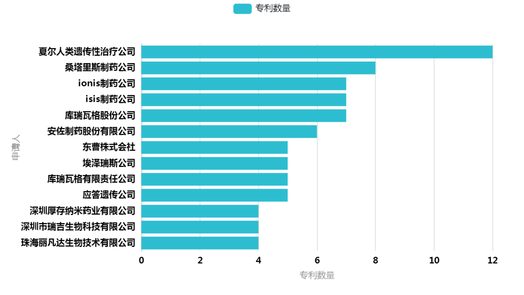 mRNA药物专利分析报告--中国篇，了解当下中国mRNA药企专利布局分布情况