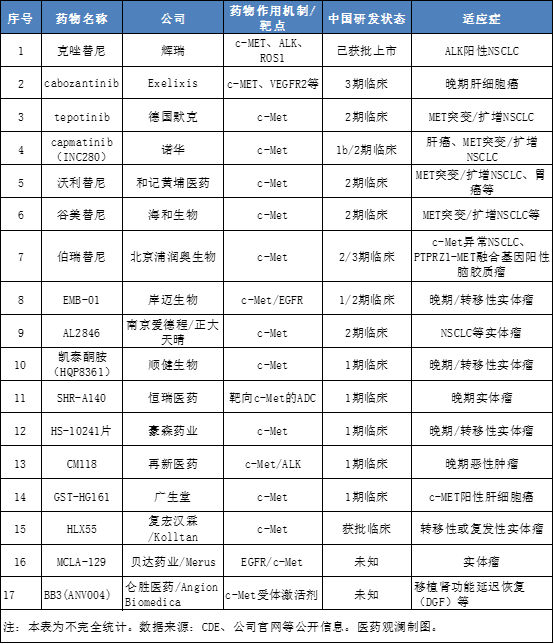 FDA批准第63个小分子激酶抑制剂特泊替尼（tepotinib）上市，用于MET跳突非小细胞肺癌