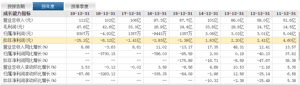 远超行业平均，同比净利润增幅达340.5%，海正如何吸引高瓴资本成为第二股东