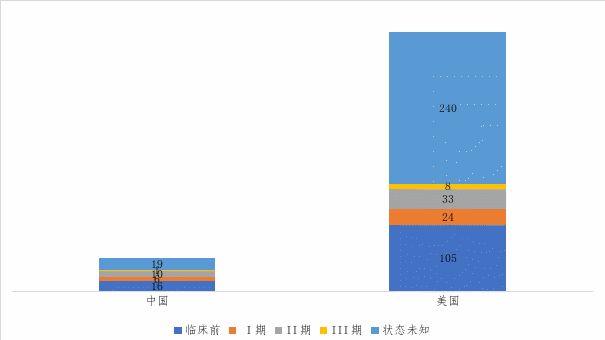 群雄逐鹿，细胞产业迈入发展新阶段！