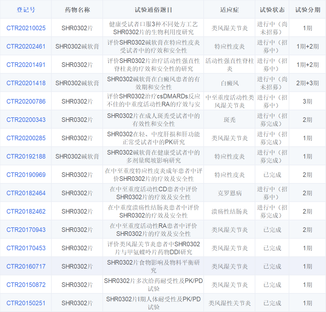 JAK-STAT发现30年：8款产品已上市，国内赛道恒瑞、信达…已布局