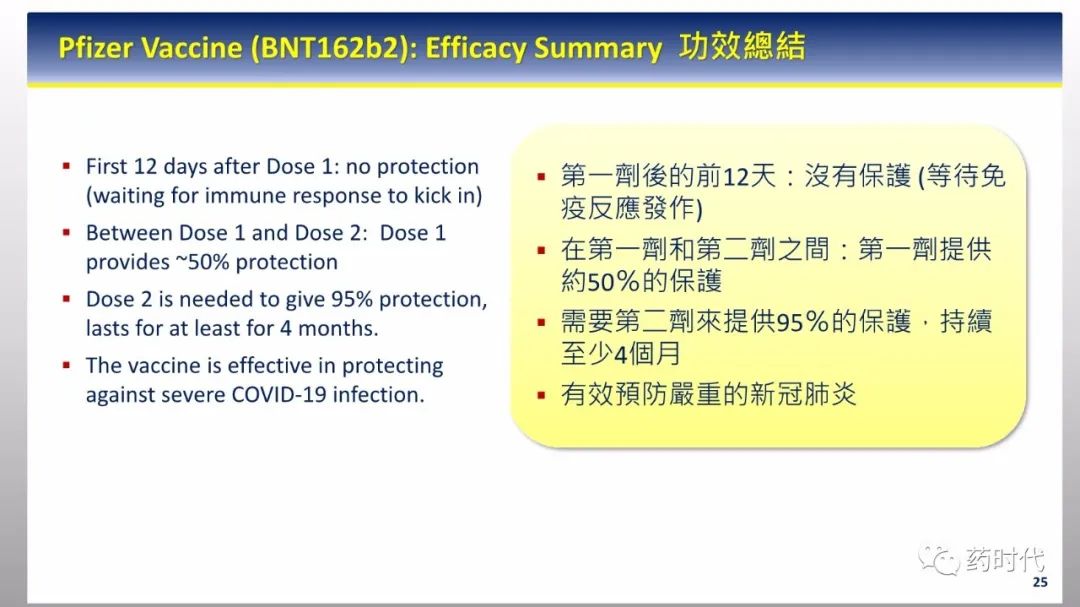 PPT分享 | 新冠肺炎何时了，疫苗知多少？