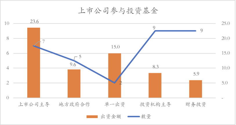 恒瑞首现亿级股权投资，这家从不license in的低调药企凭什么？