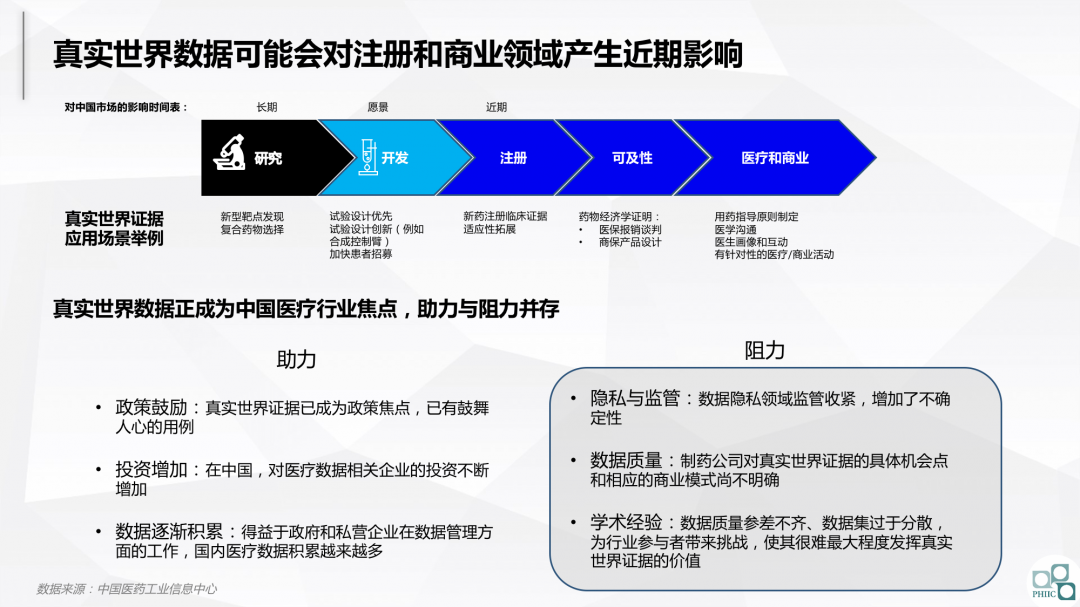 与集采共舞：2020医药市场回顾及2021趋势研判