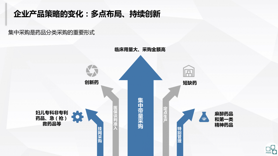 与集采共舞：2020医药市场回顾及2021趋势研判