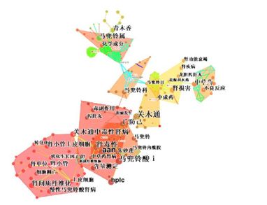 一文初识：命运多舛的马兜铃酸！