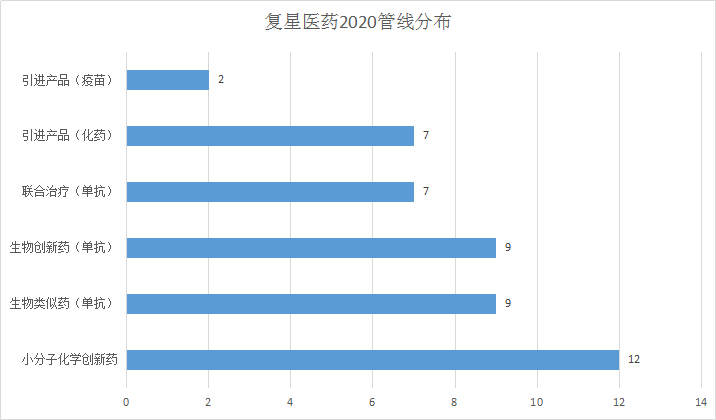 2020中国生物药研发实力排行榜TOP5企业管线分析