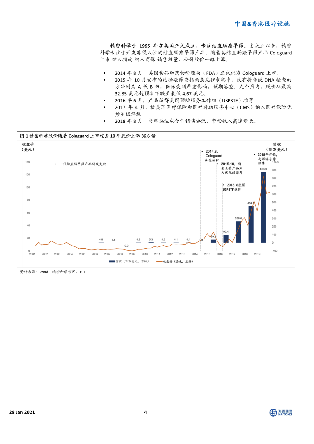 海通国际报告 | 癌症早筛 星辰大海