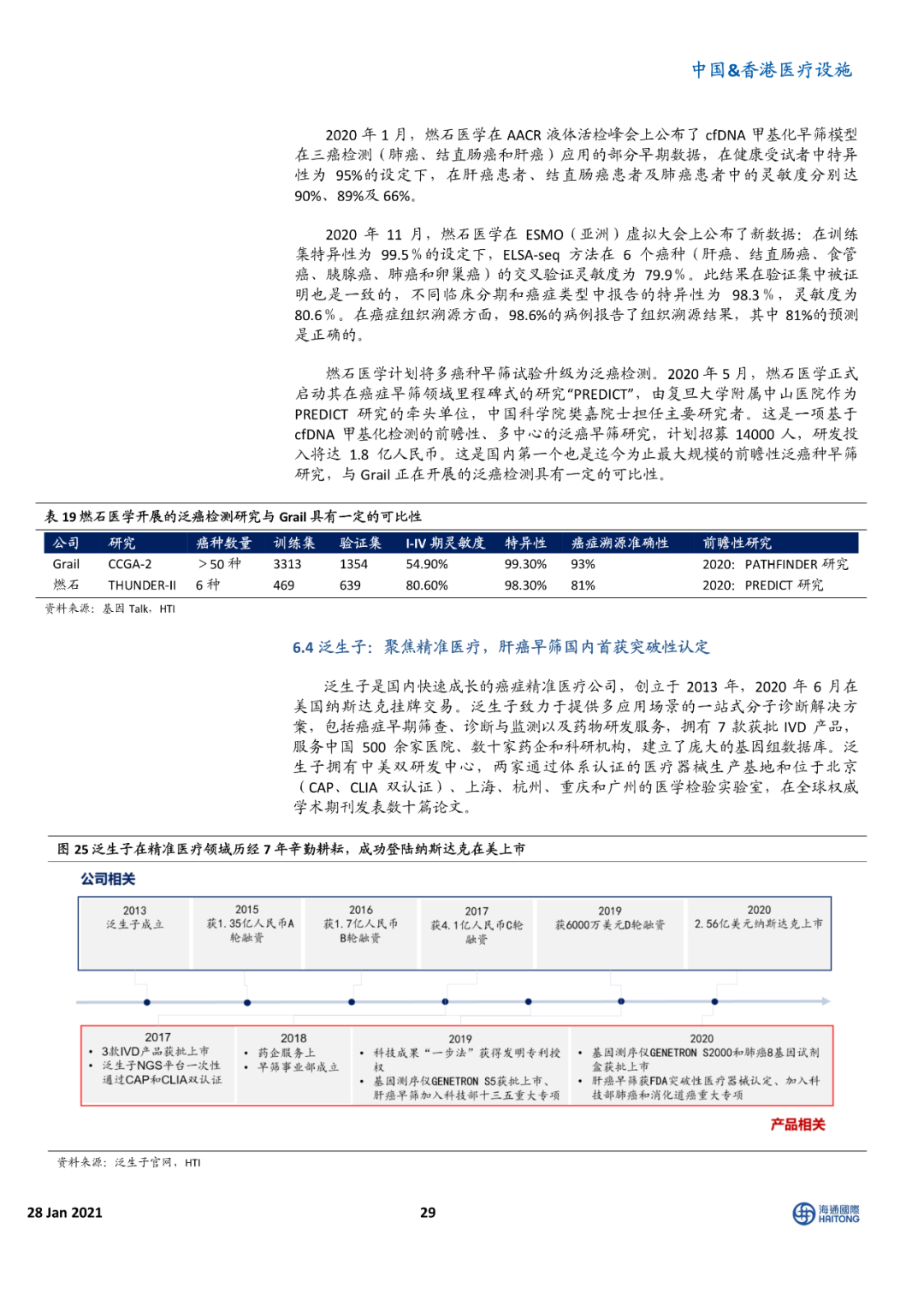 海通国际报告 | 癌症早筛 星辰大海
