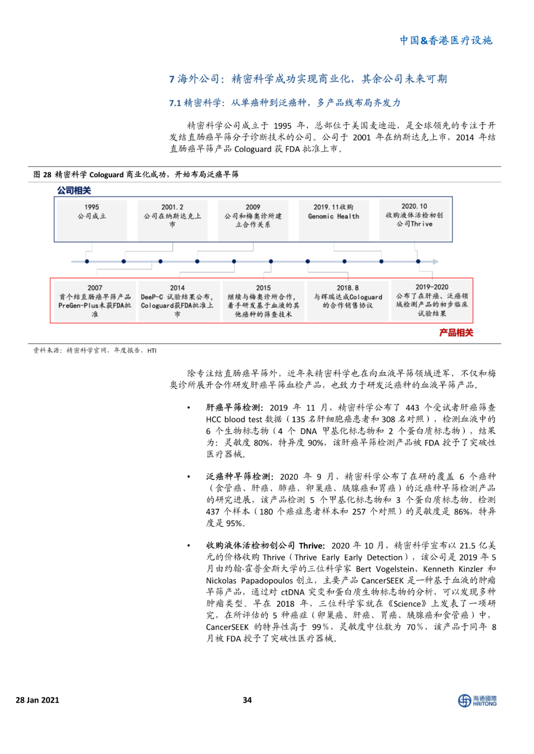 海通国际报告 | 癌症早筛 星辰大海