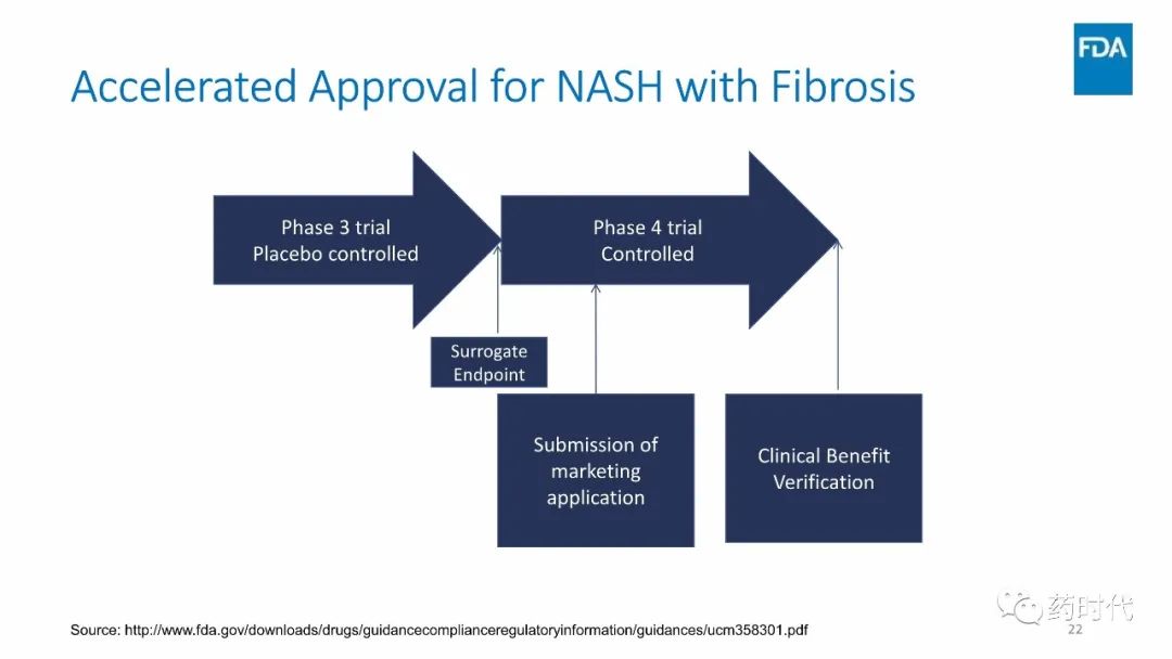 FDA最新文件 | Drug Development for NASH with Fibrosis 全文