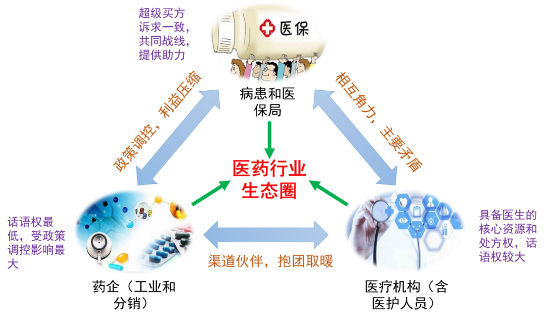 带量采购应采尽采：常态化的雷霆之势下，谁动了谁的奶酪？