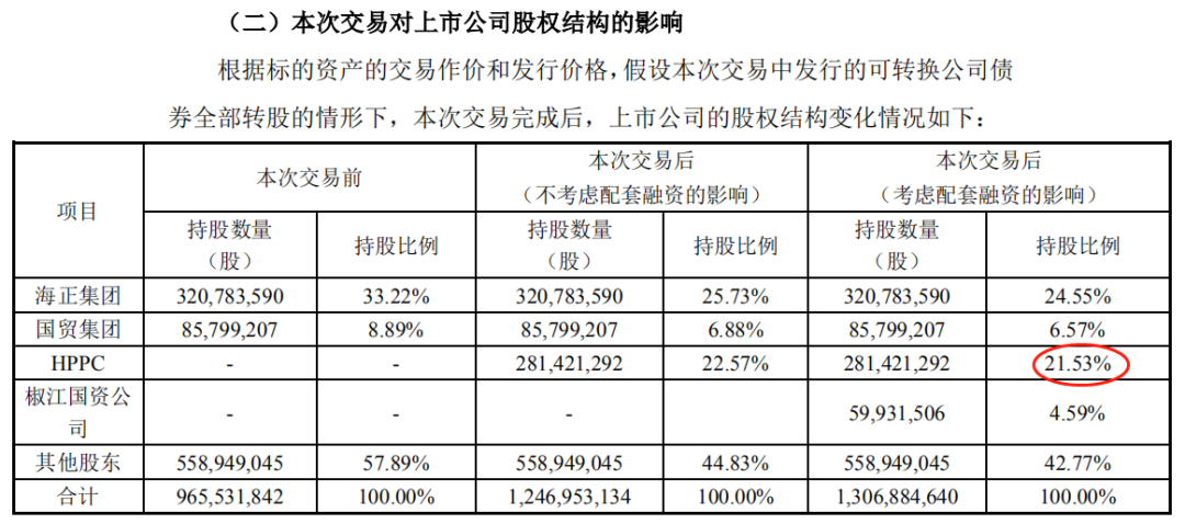 远超行业平均，同比净利润增幅达340.5%，海正如何吸引高瓴资本成为第二股东