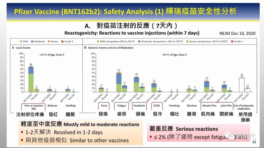 PPT分享 | 新冠肺炎何时了，疫苗知多少？