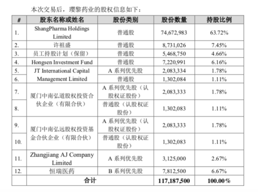 恒瑞首现亿级股权投资，这家从不license in的低调药企凭什么？