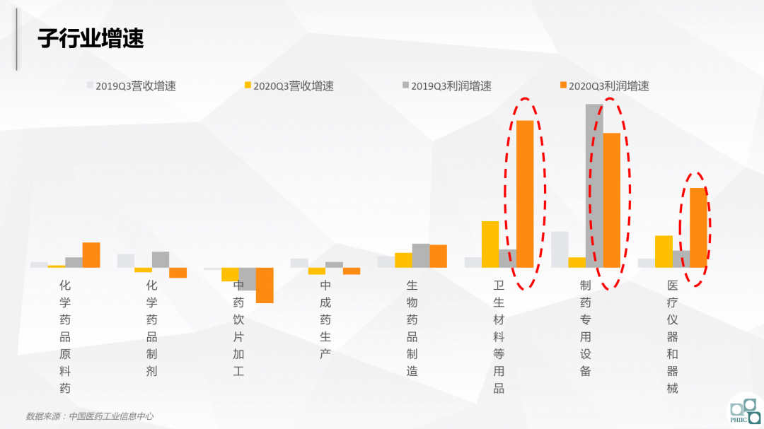 与集采共舞：2020医药市场回顾及2021趋势研判