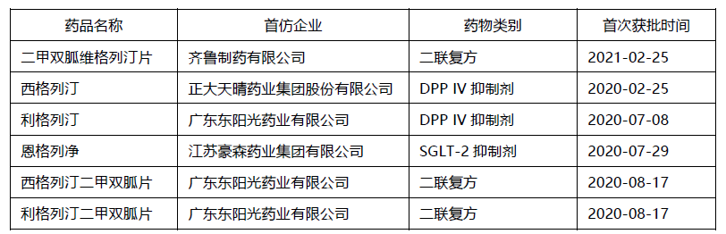 盐皮质激素拮抗剂异军突起，国内糖尿病领域还有哪些新药值得关注？