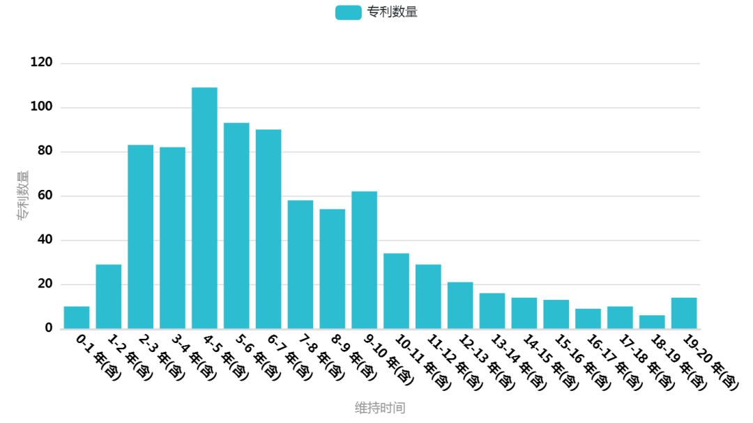 mRNA药物专利分析报告--中国篇，了解当下中国mRNA药企专利布局分布情况