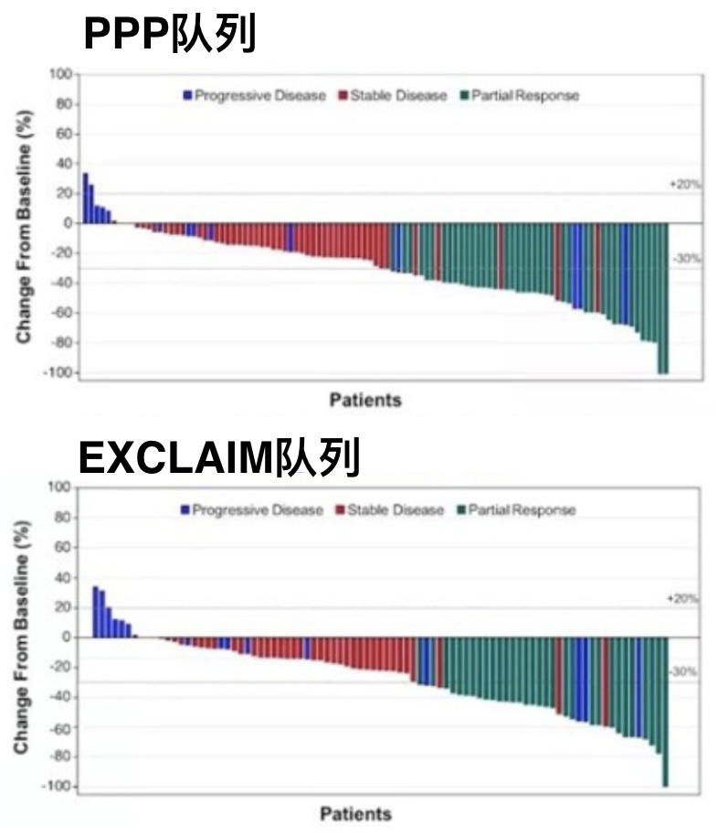 WCLC速递：EGFR少见突变亮点汇总