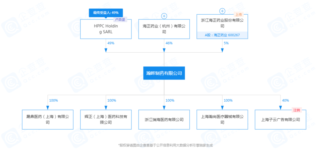 远超行业平均，同比净利润增幅达340.5%，海正如何吸引高瓴资本成为第二股东