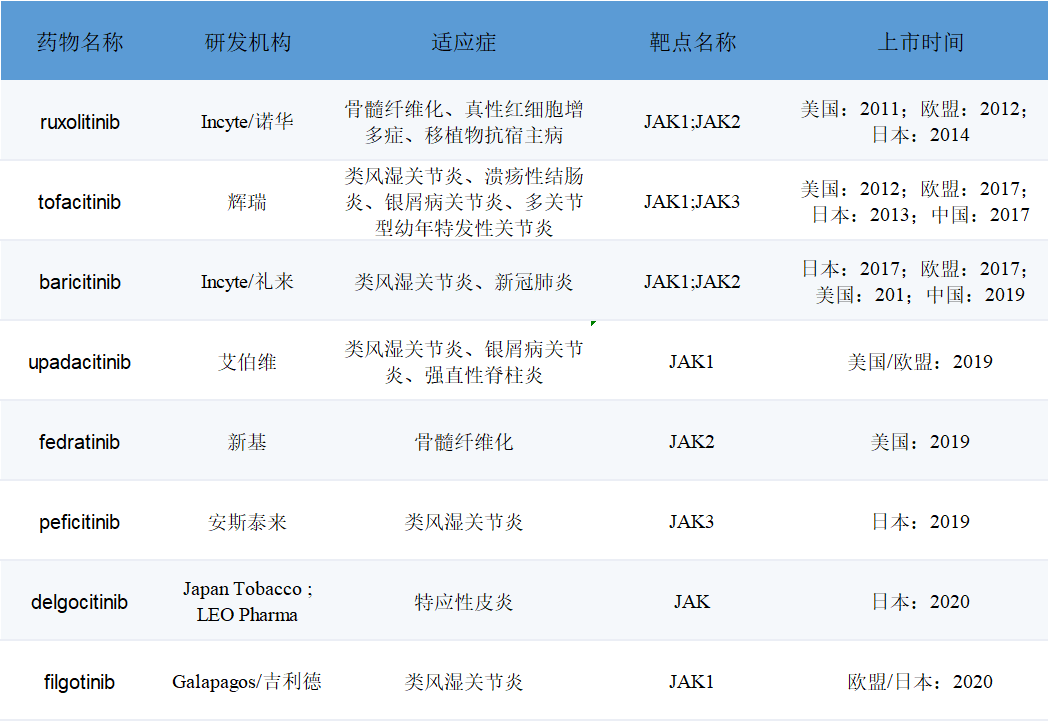 JAK-STAT发现30年：8款产品已上市，国内赛道恒瑞、信达…已布局
