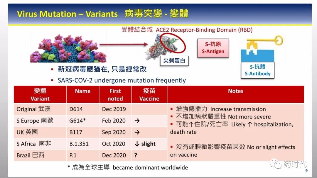 PPT分享 | 新冠肺炎何时了，疫苗知多少？