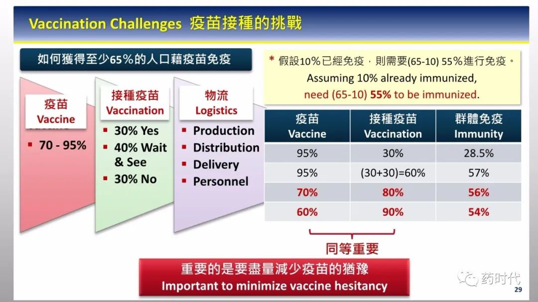 PPT分享 | 新冠肺炎何时了，疫苗知多少？