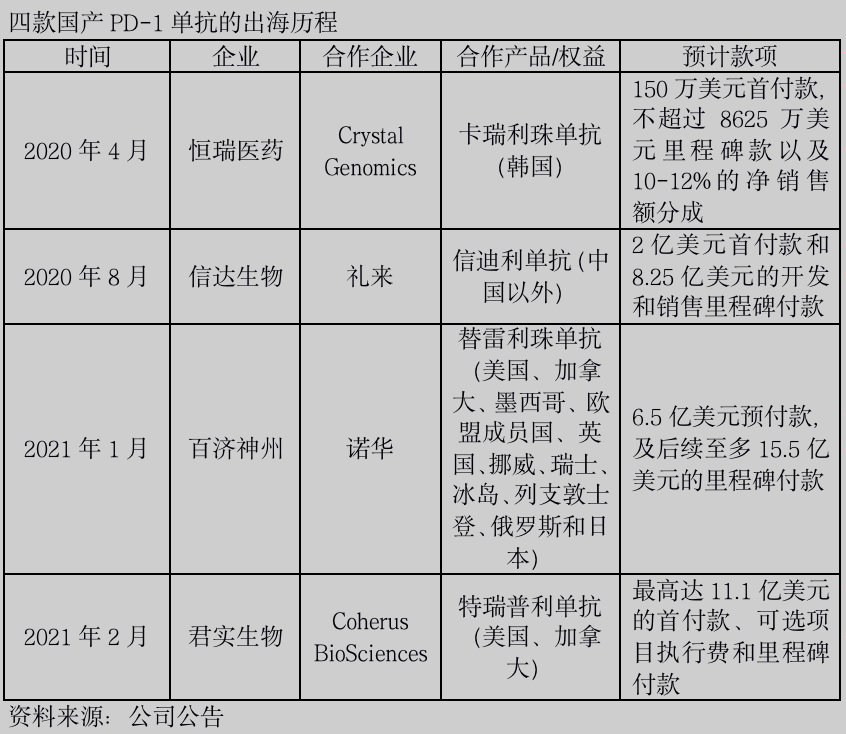 高光时刻！2021中国医药创新：BigPharma、Biopharma、Biotech交相辉映，国际化进程势不可挡