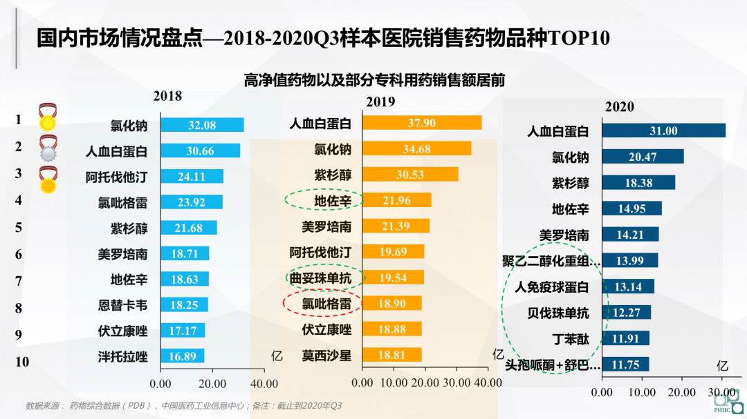 与集采共舞：2020医药市场回顾及2021趋势研判