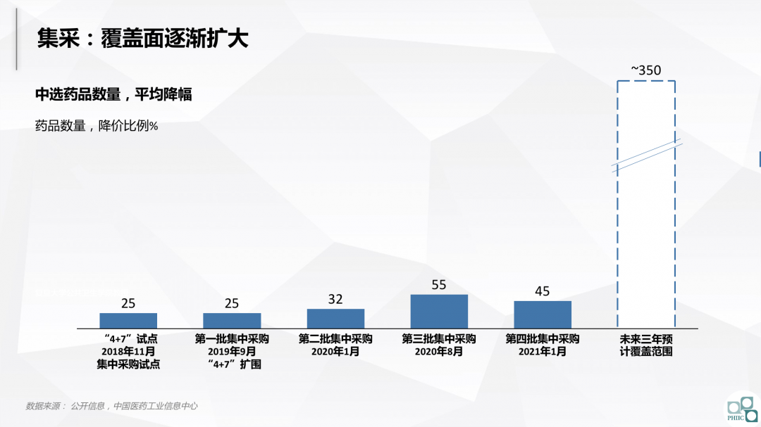 与集采共舞：2020医药市场回顾及2021趋势研判