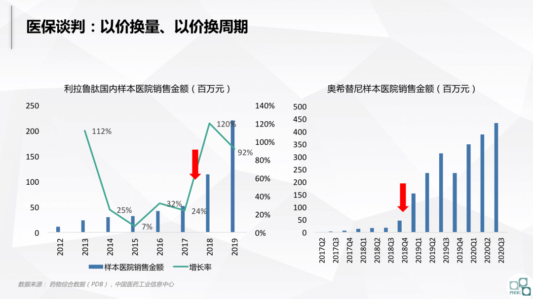 与集采共舞：2020医药市场回顾及2021趋势研判