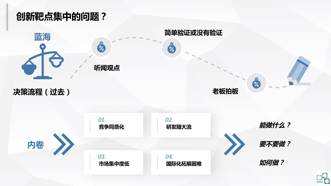 与集采共舞：2020医药市场回顾及2021趋势研判