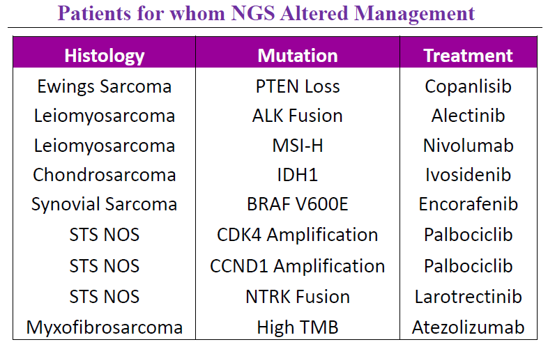 二代测序（NGS）使部分肉瘤患者治疗决策发生了改变