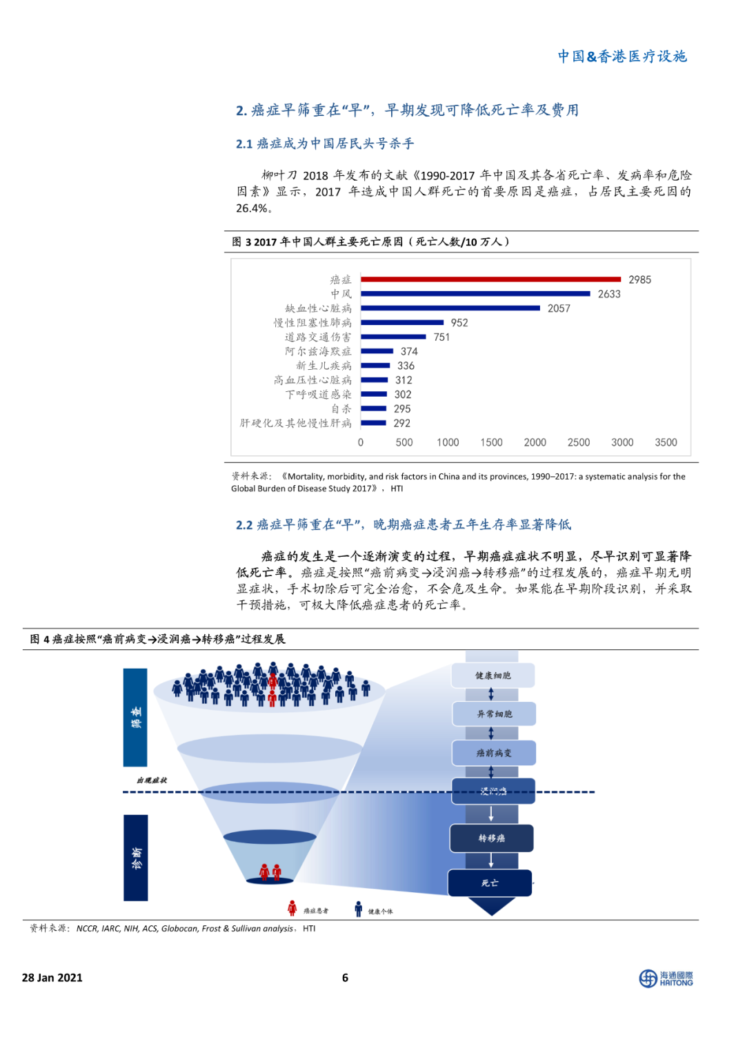 海通国际报告 | 癌症早筛 星辰大海