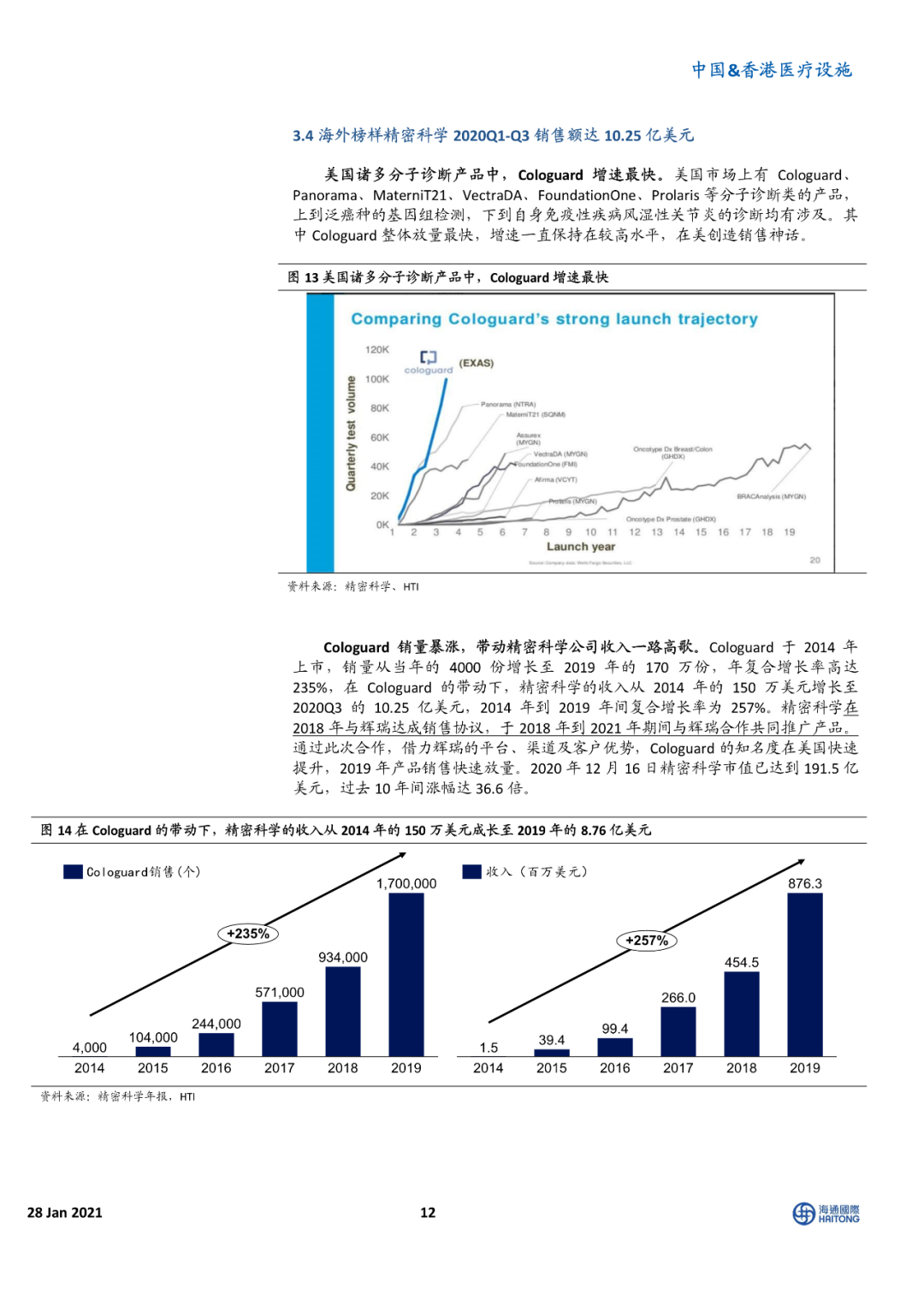 海通国际报告 | 癌症早筛 星辰大海