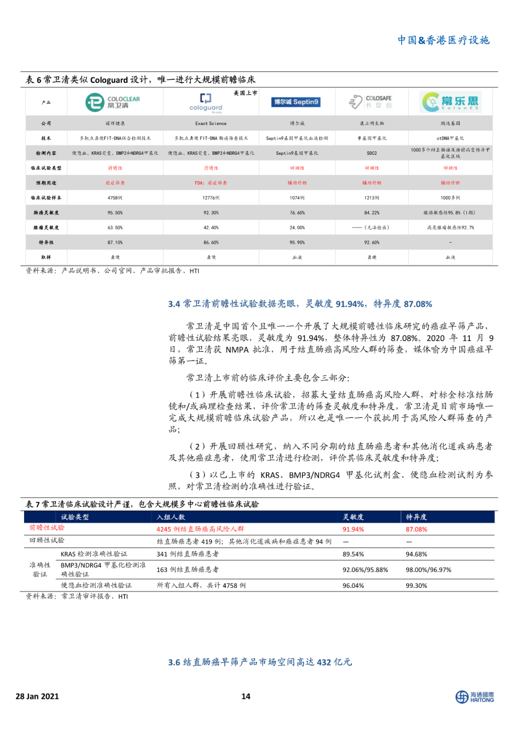 海通国际报告 | 癌症早筛 星辰大海
