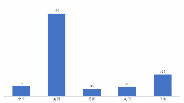 群雄逐鹿，细胞产业迈入发展新阶段！