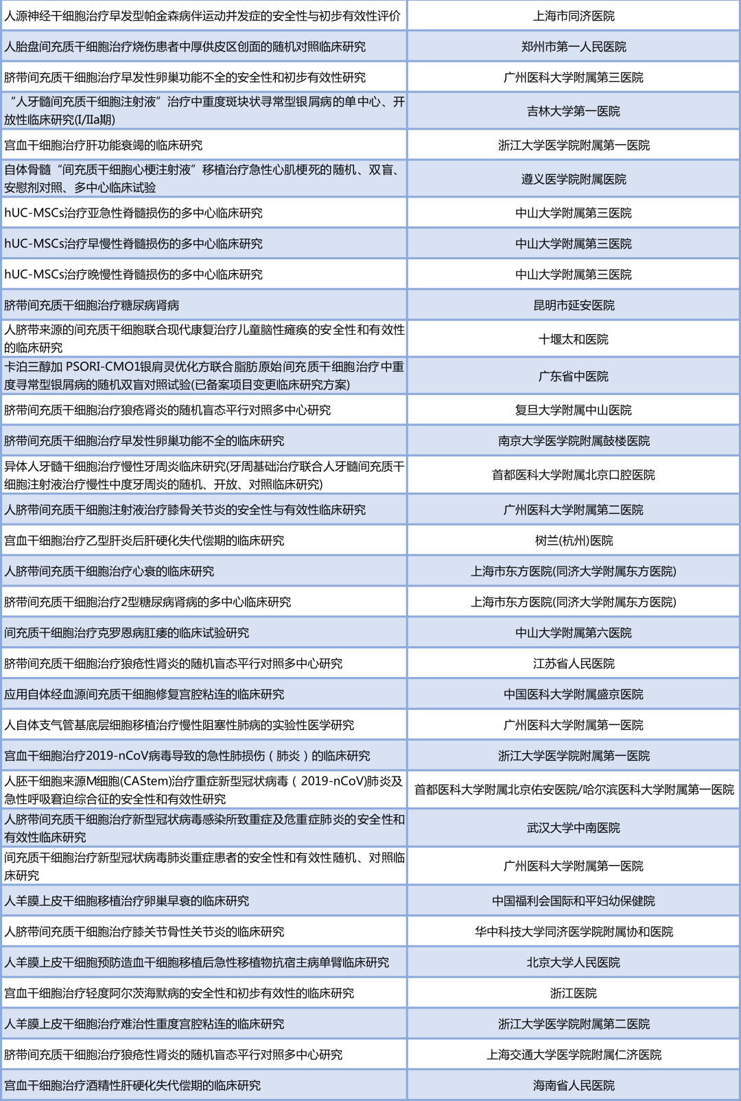 群雄逐鹿，细胞产业迈入发展新阶段！