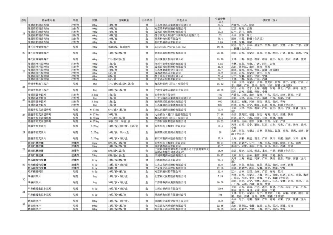 刚刚！第四批国采中选结果正式公布，这些市场动向你知道吗？