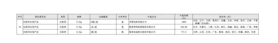 刚刚！第四批国采中选结果正式公布，这些市场动向你知道吗？