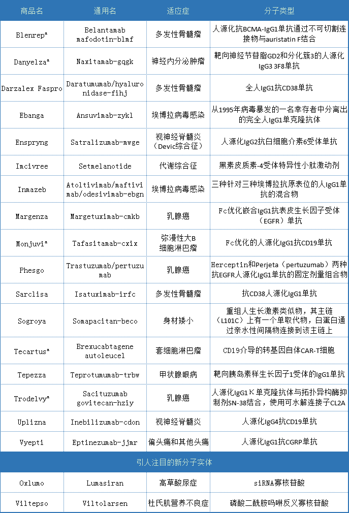 深度长文：生物制剂管线全解析！