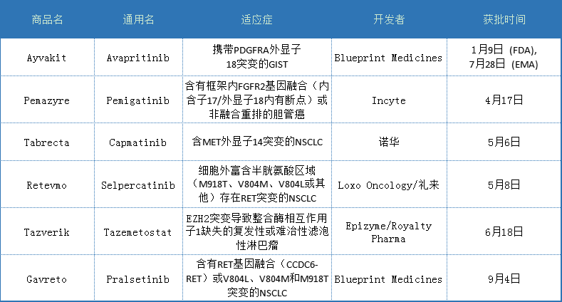 深度长文：生物制剂管线全解析！