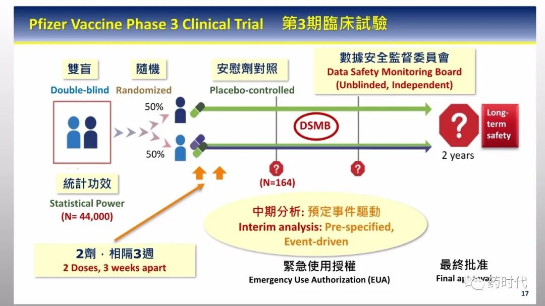 PPT分享 | 新冠肺炎何时了，疫苗知多少？