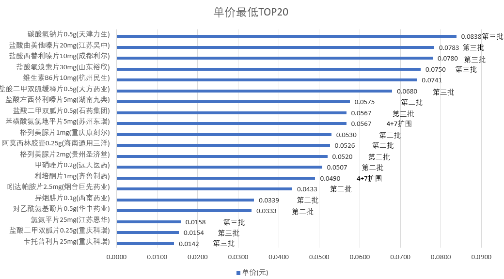 四批五轮国采品种大对比，生物药、中成药集采还要等多久？