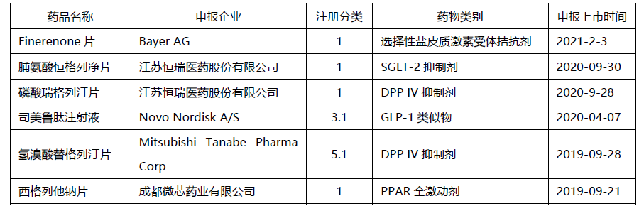 盐皮质激素拮抗剂异军突起，国内糖尿病领域还有哪些新药值得关注？