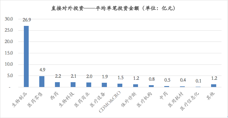 大总结！2020医疗上市公司对外投资减少，华润、海正领跑，西药与生物科技数量最多