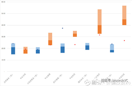 ​寻找中国生物医药投资的圣杯